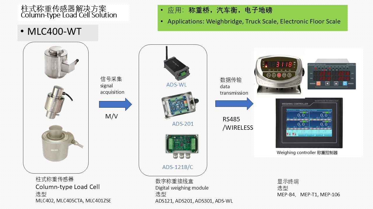 MLC400-WT 汽车 电子地磅 称重桥 称重解决方案