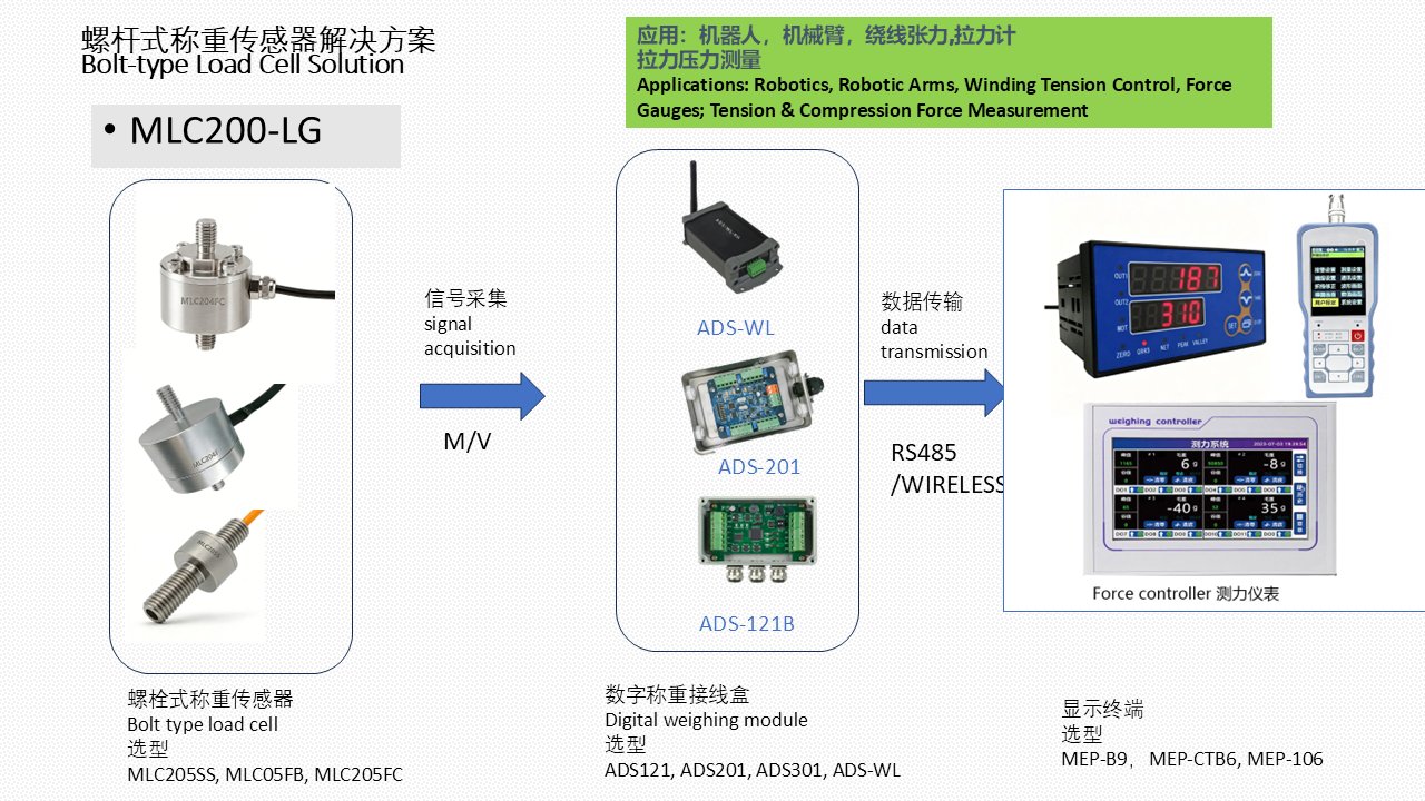 MLC200-LG Bolt Type Load Cell Force Measurement Solution
