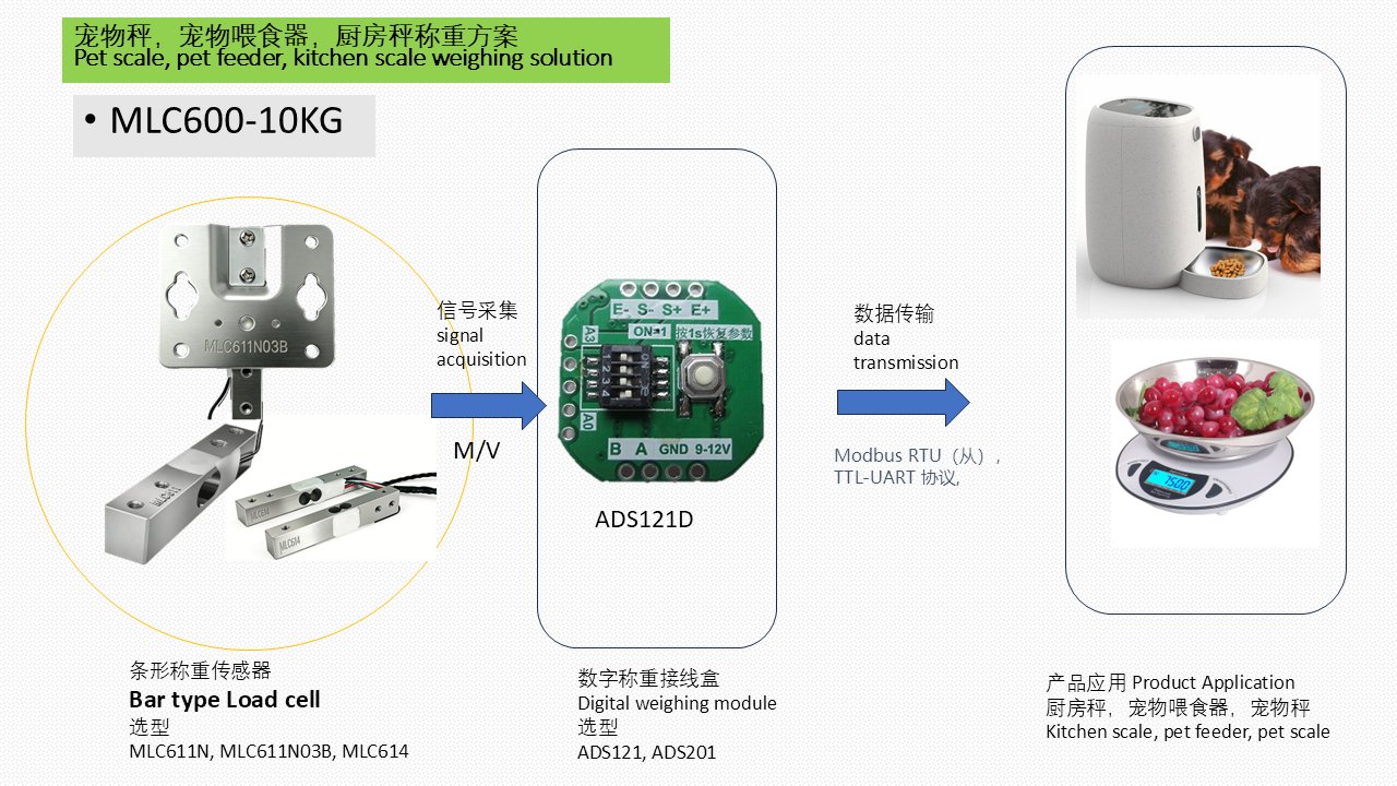 MLC600-10KG 厨房秤 宠物喂食器称重解决方案