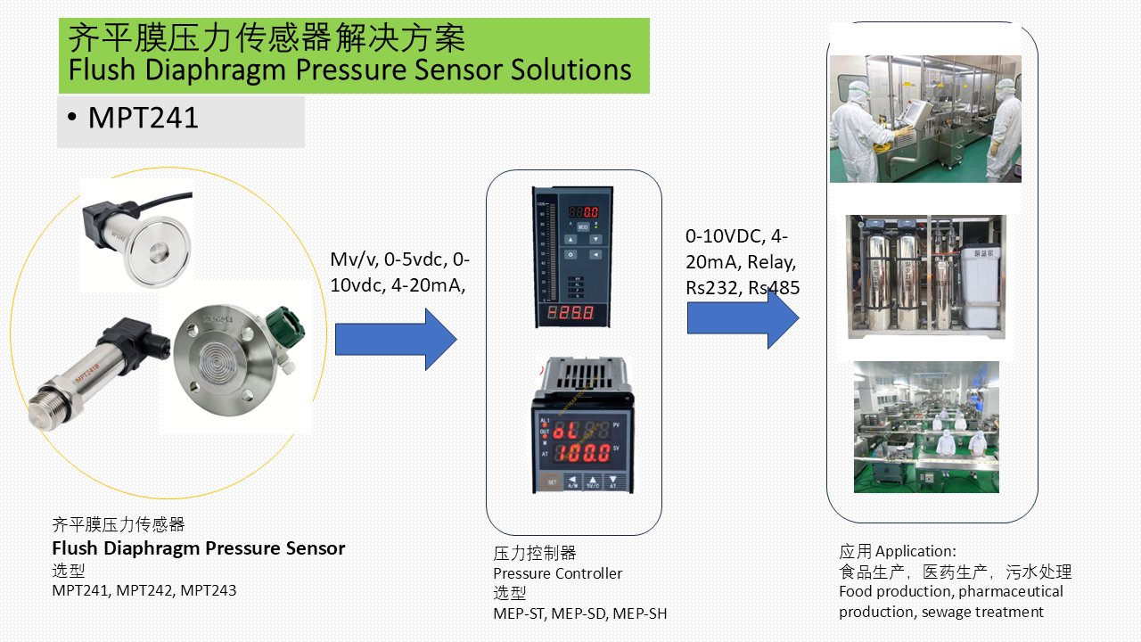 MPT241 Flush Diaphragm Pressure Measurement Solution