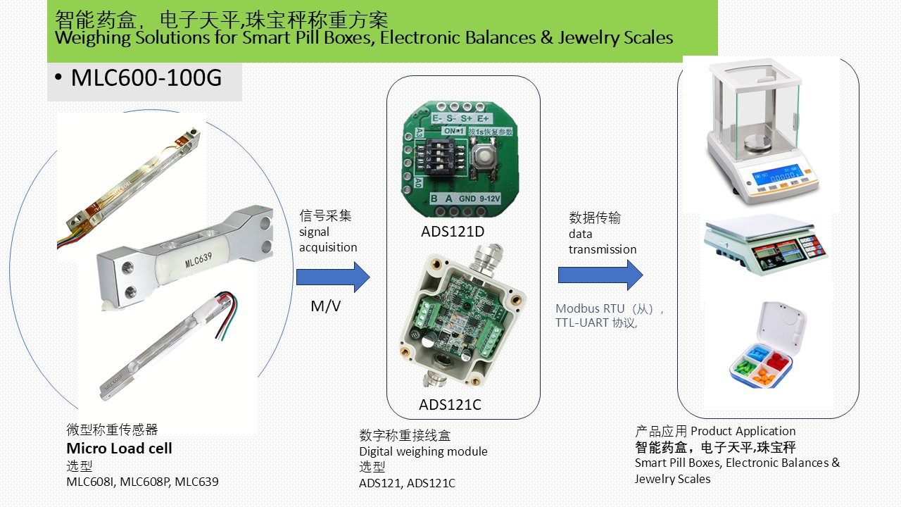 MLC600-100G 电子天平 智能药盒 珠宝秤 称重解决方案