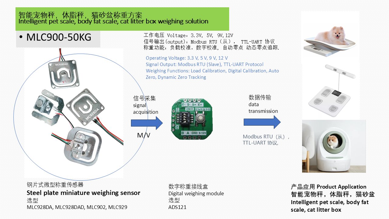 MLC900-50KG 宠物秤 体脂秤 猫砂盆称重解决方案