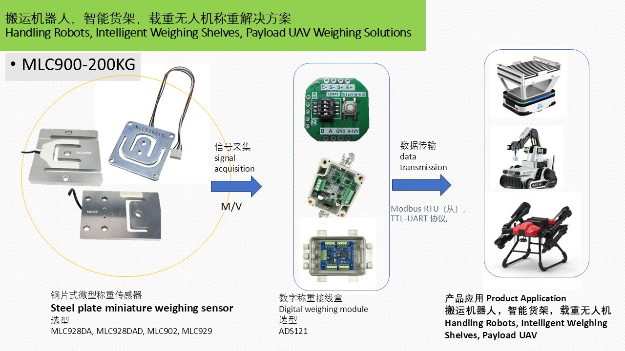 MLC900-200KG Handling Robot Intelligent Shelf Payload UAV Weighing Solution