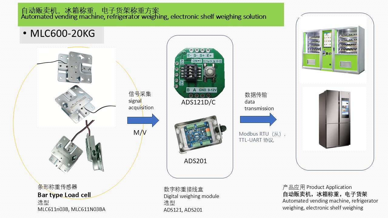MLC600-20KG 无人售卖机 电子货架 称重解决方案