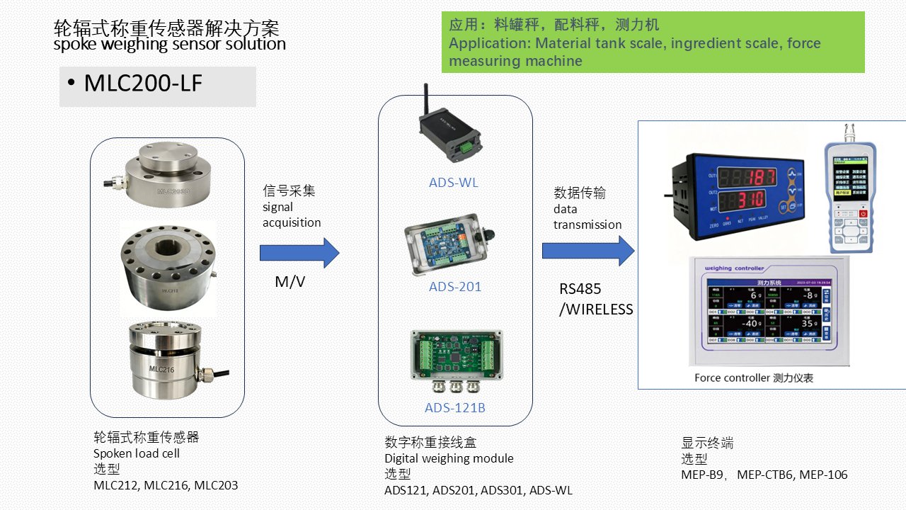 MLC200-LF Spoke Type Weighing and Force Measurement Solution