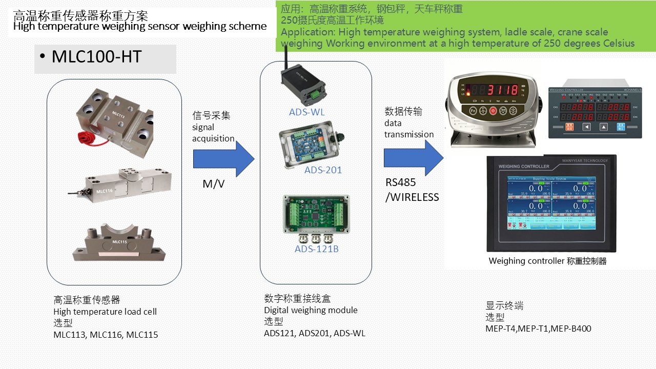 MLC100-HT 钢包秤 高温称重解决方案