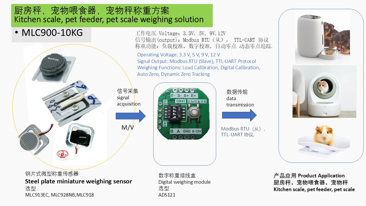 MLC900-10KG 厨房秤,宠物喂食器称重解决方案