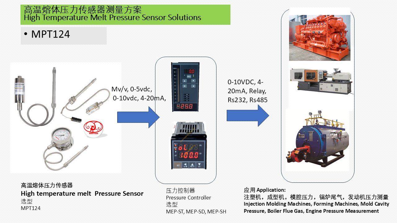 MPT124 Injection Molding Machine High Temperature Melt Pressure Measurement Solution
