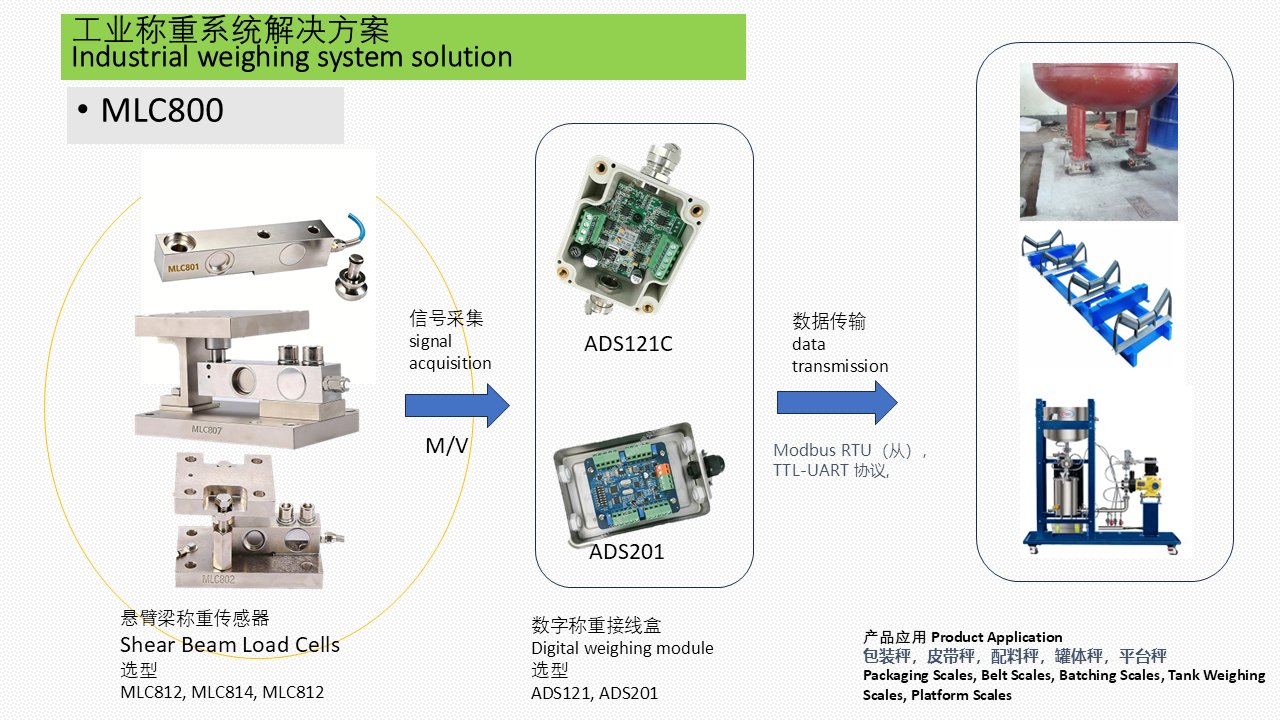 MLC800-SB 包装秤，配料秤 料罐称称重解决方案