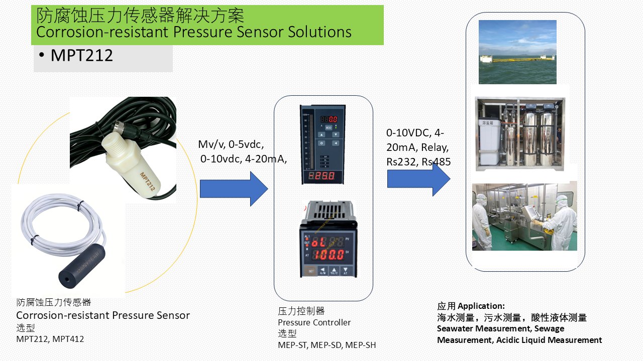 MPT212 防腐蚀压力测量解决方案