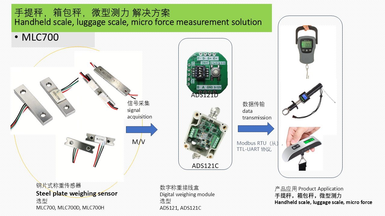 MLC700 手提秤 微型测力解决方案