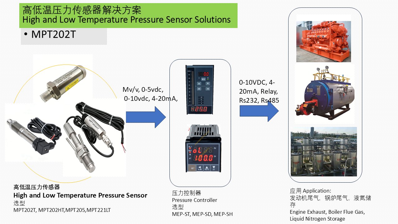 MPT202T 高温压力测量解决方案