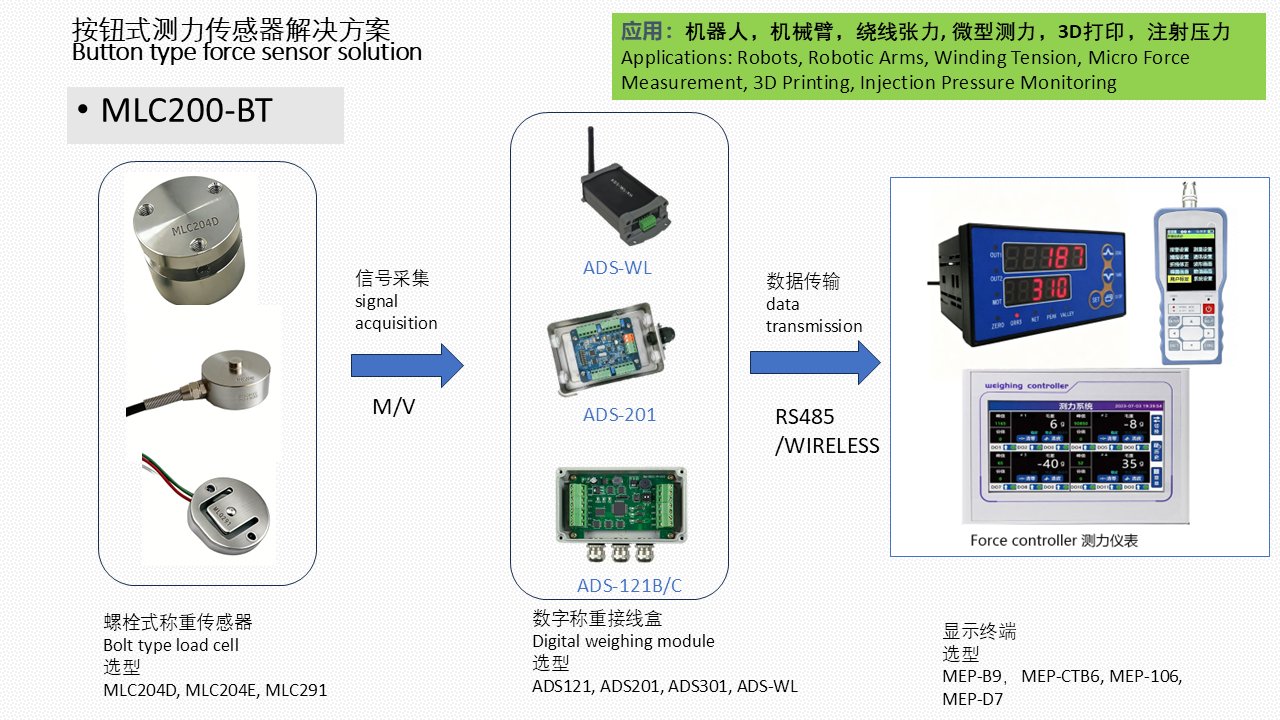 MLC200-BT Miniature Button Type Force Measurement Solution
