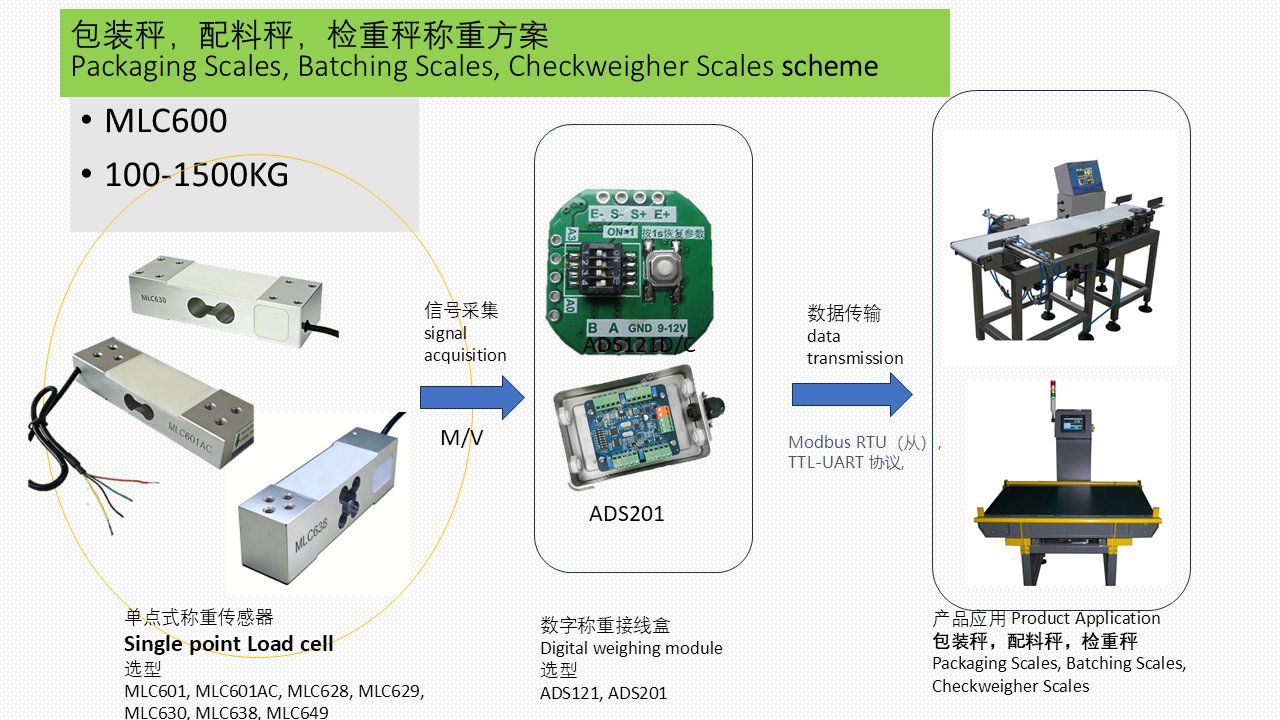MLC600-500KG 包装秤 畜牧秤 称重解决方案