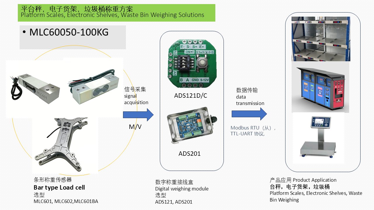 MLC600-100KG 平台秤 智能垃圾桶 称重解决方案