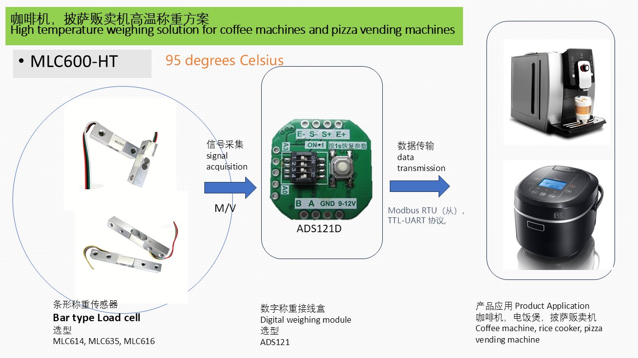 MLC600-HT 咖啡机 电饭煲 智能称重解决方案