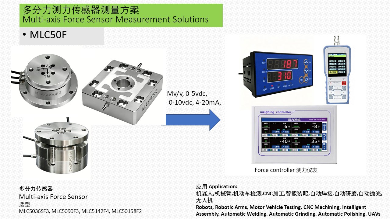 MLC50F 多分力测力解决方案