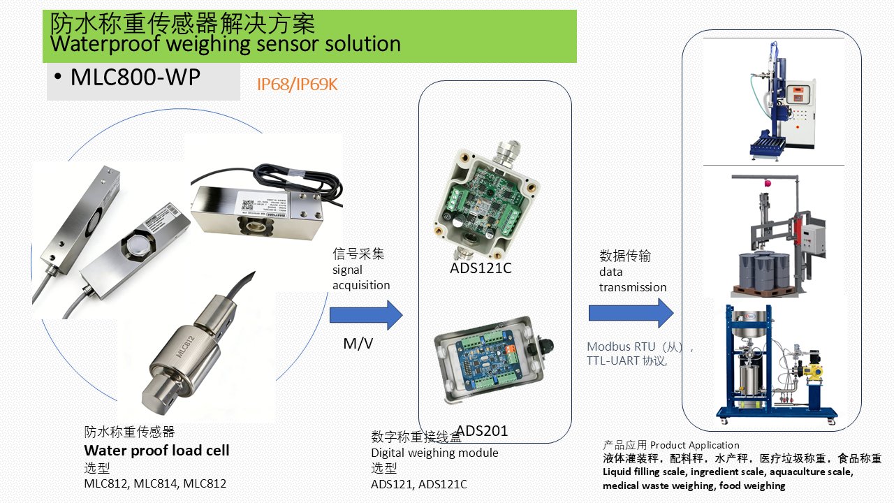 MLC800-WP 水产秤 灌装秤 防水称重解决方案