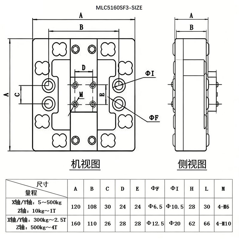 MLC5160SF3 3-Axis Force Sensor MLC5160SF3 3-Axis Force Sensor