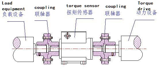 MLC5105A Motor shaft dynamic torque load cell-MANYYEAR TECHNOLOGY