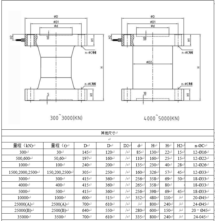MLC409B Testing Machine Force Sensor | 30-3500T Multi-Range for Hydraulic/Tensile Tester-MANYYEAR TECHNOLOGY