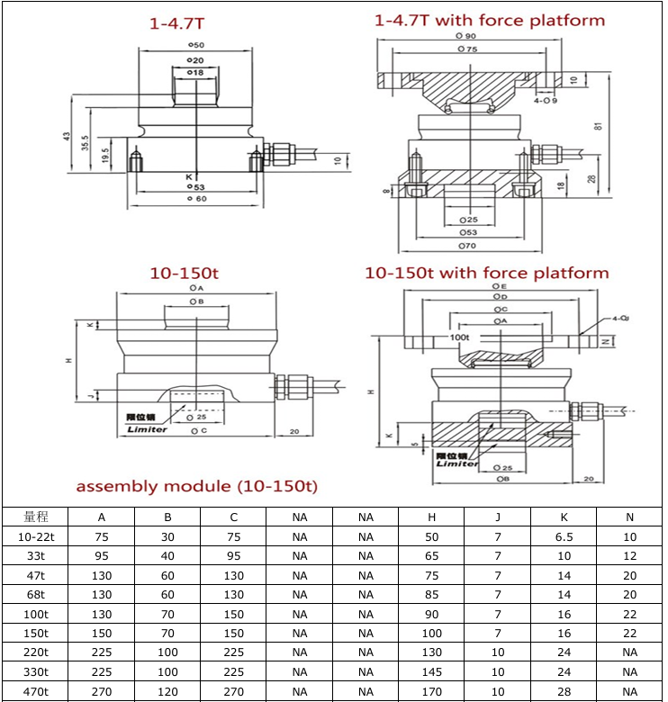 MLC410 Testing Machine Force Sensor | 1-470T for Force Machine & Hydraulic Press-MANYYEAR TECHNOLOGY
