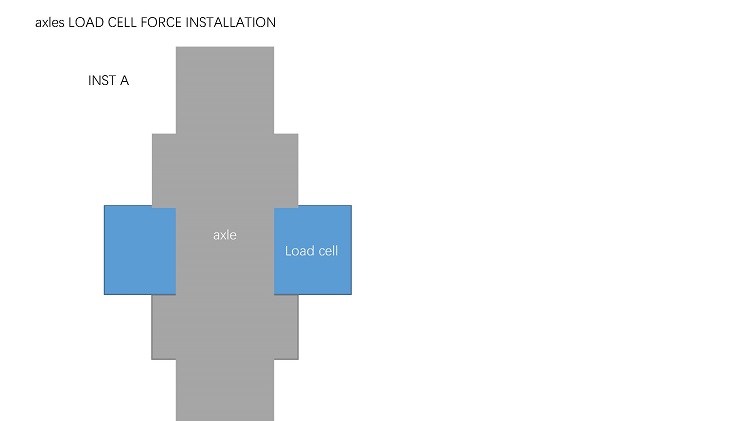 MLC500 shim load cell force structure