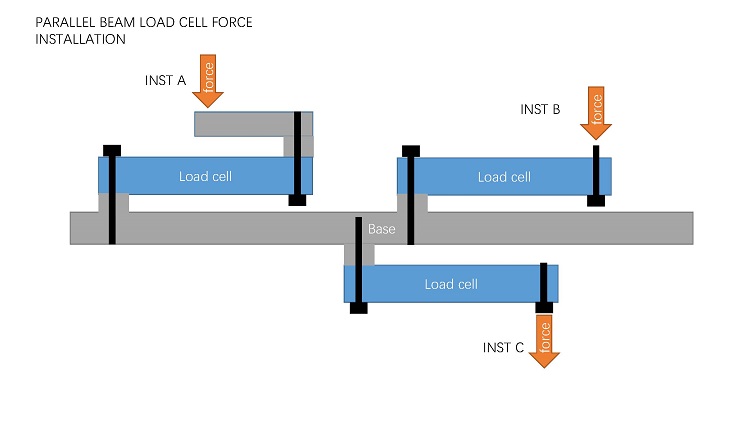 MLC601AC platform scale load cell-MANYYEAR TECHNOLOGY