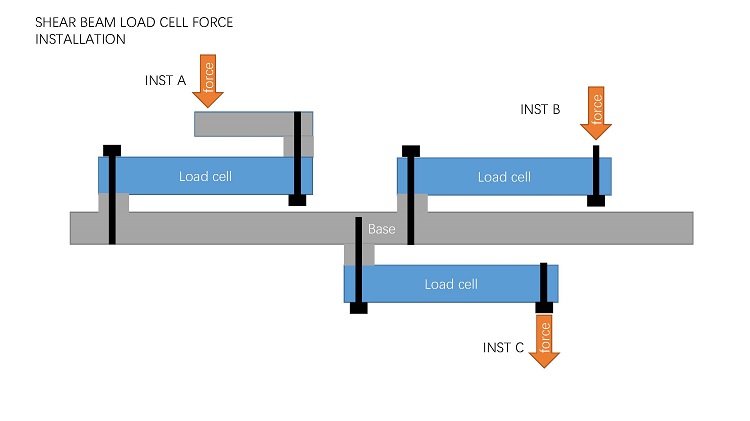 MLC803Y feeding scale load cell-MANYYEAR TECHNOLOGY