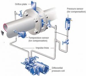 Schematic diagram of differential pressure sensor installation