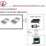 wireless truck weighing system