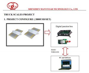 wireless truck weighing system wireless truck weighing system