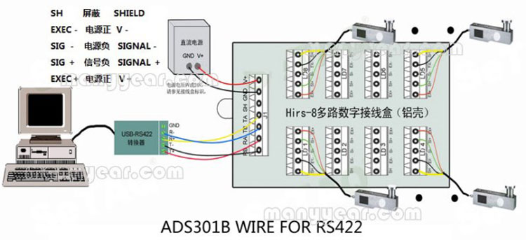 ADS301 Multichannel digital weighing system