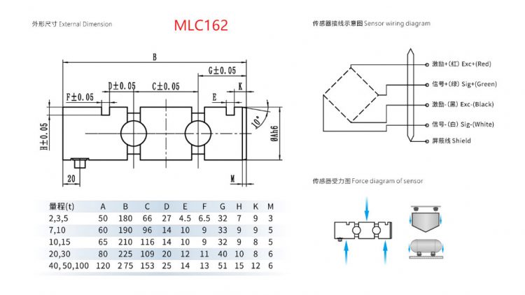 bridge load cell