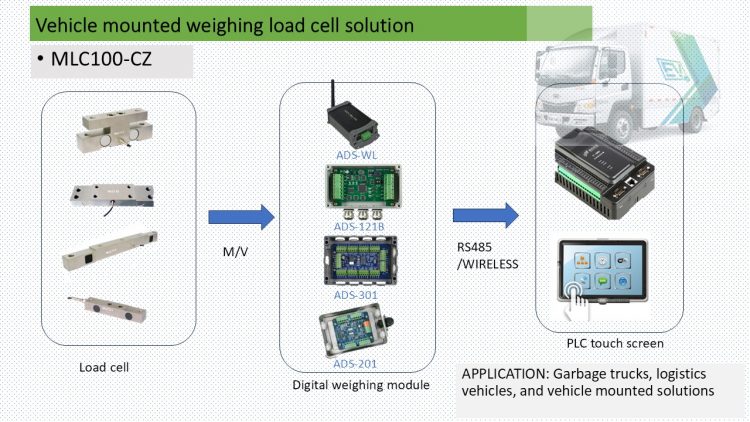 MLC118 Vehicle-Mounted Load Cell, bridge-type for multi-scenarios (1t-20t)-MANYYEAR TECHNOLOGY MLC118 Vehicle-Mounted Load Cell, bridge-type for multi-scenarios (1t-20t)-MANYYEAR TECHNOLOGY