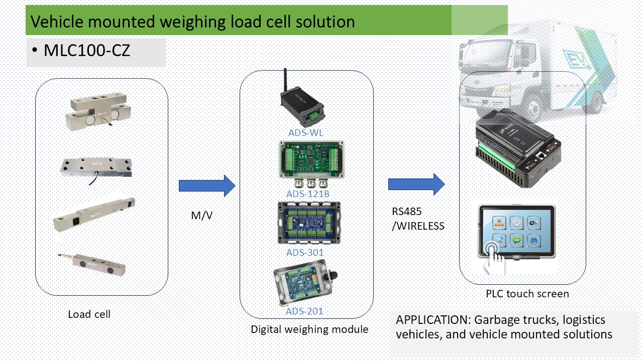MLC112 Vehicle Load Cell High Precision for Ladle Scale & Overhead Crane Scale-MANYYEAR TECHNOLOGY MLC112 Vehicle Load Cell High Precision for Ladle Scale & Overhead Crane Scale-MANYYEAR TECHNOLOGY
