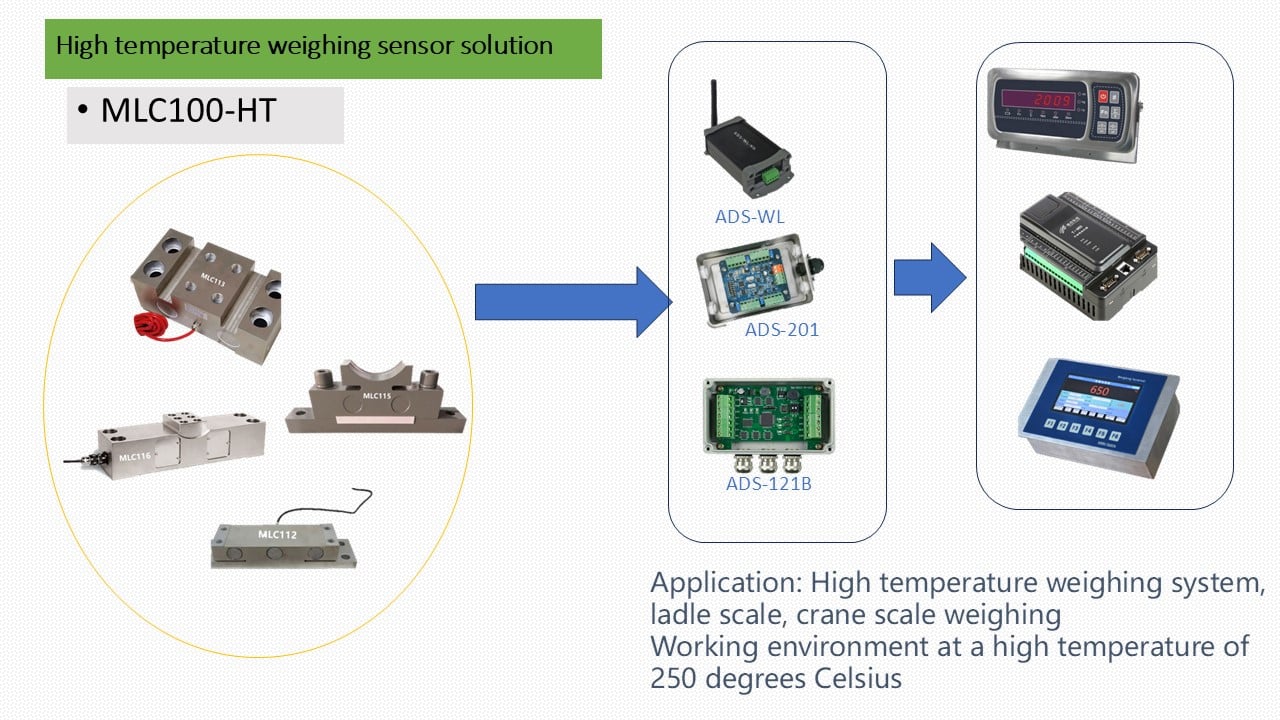 MLC113 High Temperature Load Cell 10-50t High Precision for Ladle-MANYYEAR TECHNOLOGY