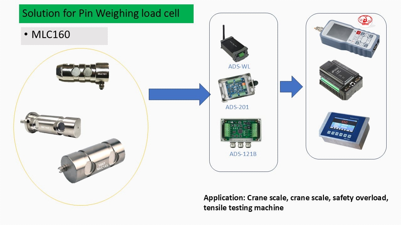 MLC161 Pin-type Load Cell 2-4t-MANYYEAR TECHNOLOGY