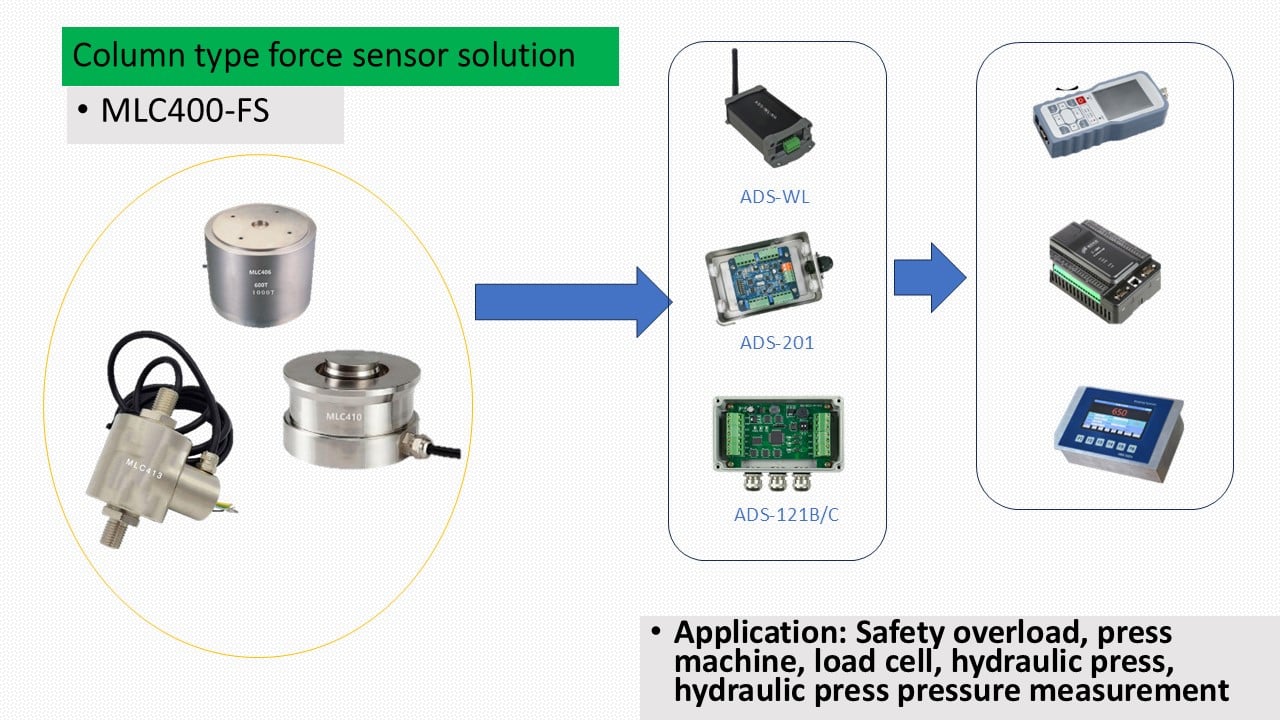 MLC401ZSF hydraulic press large range force sensor 2t-1000t-MANYYEAR TECHNOLOGY