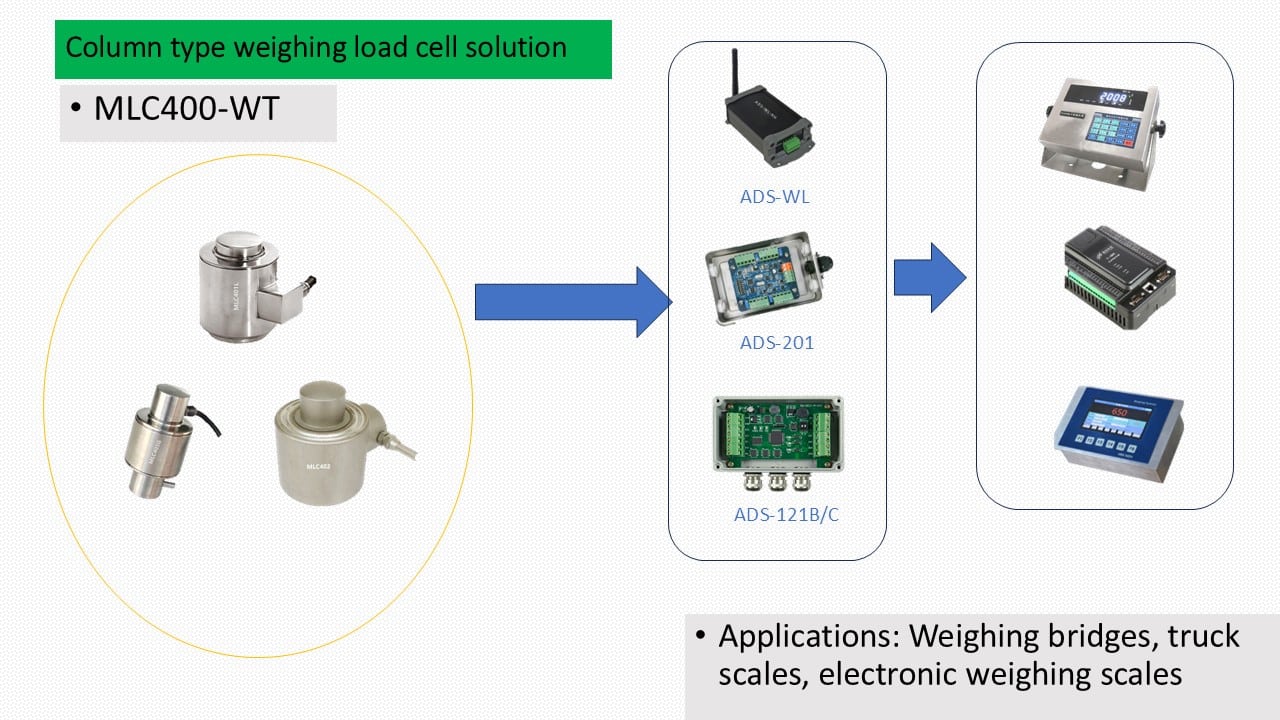 MLC405N Column Type Truck Scale Load Cell | 10-50T High Precision Weighbridge Load Cell-MANYYEAR TECHNOLOGY