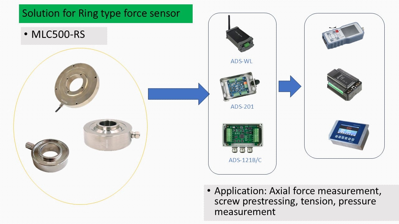 MLC502 Ring Load Cell 10-500kg High Precision Axial Force Measurement-MANYYEAR TECHNOLOGY